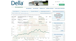 Desktop Screenshot of della.uz