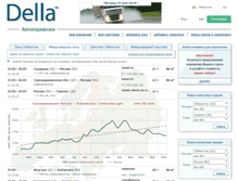 Tablet Screenshot of della.uz