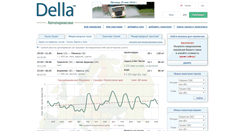 Desktop Screenshot of della.ge