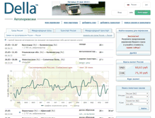Tablet Screenshot of della.ru