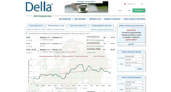 Desktop Screenshot of della.kg
