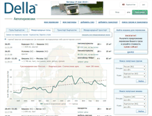 Tablet Screenshot of della.kg
