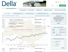 Tablet Screenshot of della.ua